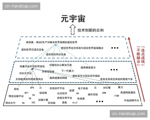 元宇宙观赛场景构想依赖高保真实时数据同步 面临技术整合挑战